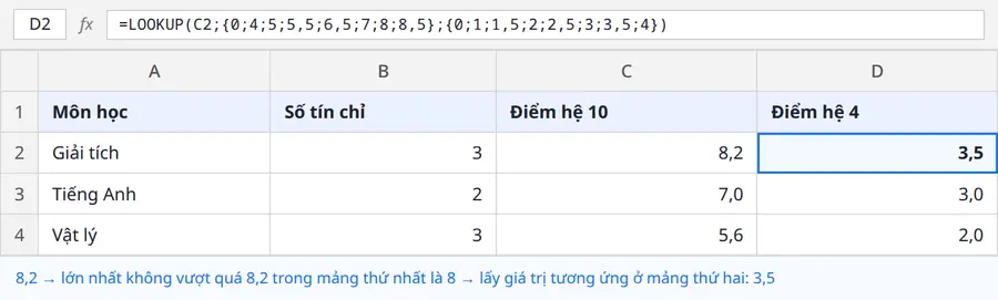 Bảng tính minh họa: công thức LOOKUP ở ô D2 đổi điểm hệ 10 là 8,2 thành điểm hệ 4 là 3,5
